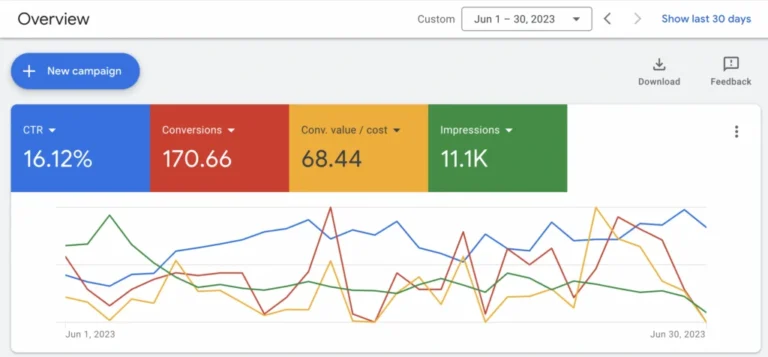 google ads dashboard