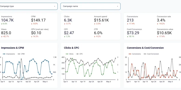Google-Ads-dashboard-Looker-Studio
